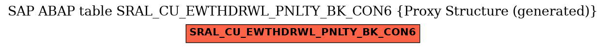 E-R Diagram for table SRAL_CU_EWTHDRWL_PNLTY_BK_CON6 (Proxy Structure (generated))