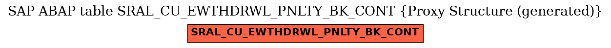E-R Diagram for table SRAL_CU_EWTHDRWL_PNLTY_BK_CONT (Proxy Structure (generated))
