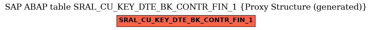 E-R Diagram for table SRAL_CU_KEY_DTE_BK_CONTR_FIN_1 (Proxy Structure (generated))
