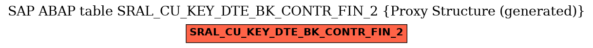 E-R Diagram for table SRAL_CU_KEY_DTE_BK_CONTR_FIN_2 (Proxy Structure (generated))