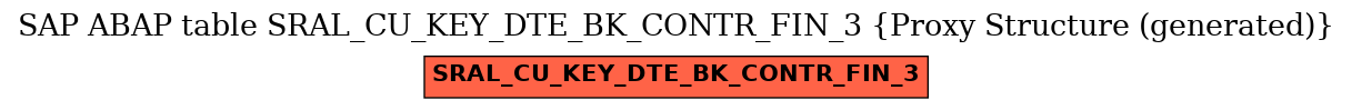 E-R Diagram for table SRAL_CU_KEY_DTE_BK_CONTR_FIN_3 (Proxy Structure (generated))