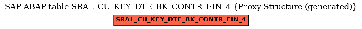 E-R Diagram for table SRAL_CU_KEY_DTE_BK_CONTR_FIN_4 (Proxy Structure (generated))