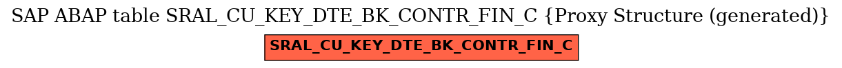 E-R Diagram for table SRAL_CU_KEY_DTE_BK_CONTR_FIN_C (Proxy Structure (generated))