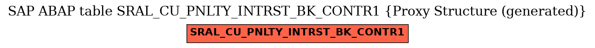 E-R Diagram for table SRAL_CU_PNLTY_INTRST_BK_CONTR1 (Proxy Structure (generated))