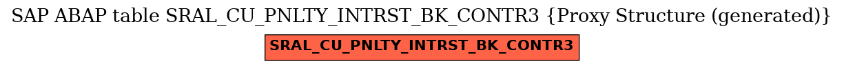 E-R Diagram for table SRAL_CU_PNLTY_INTRST_BK_CONTR3 (Proxy Structure (generated))