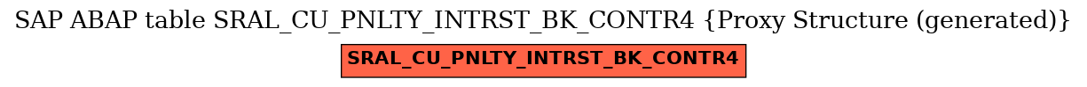 E-R Diagram for table SRAL_CU_PNLTY_INTRST_BK_CONTR4 (Proxy Structure (generated))