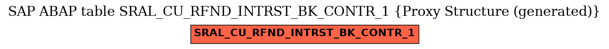 E-R Diagram for table SRAL_CU_RFND_INTRST_BK_CONTR_1 (Proxy Structure (generated))