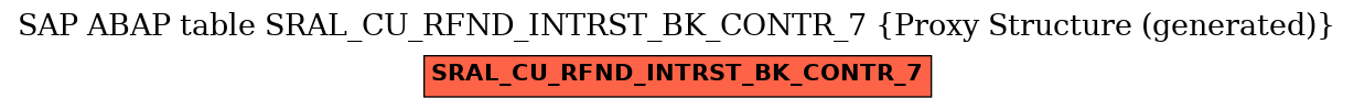 E-R Diagram for table SRAL_CU_RFND_INTRST_BK_CONTR_7 (Proxy Structure (generated))