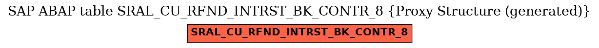 E-R Diagram for table SRAL_CU_RFND_INTRST_BK_CONTR_8 (Proxy Structure (generated))