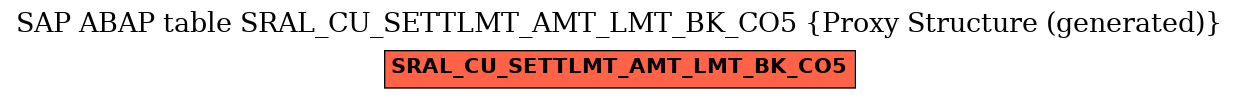 E-R Diagram for table SRAL_CU_SETTLMT_AMT_LMT_BK_CO5 (Proxy Structure (generated))