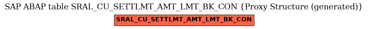 E-R Diagram for table SRAL_CU_SETTLMT_AMT_LMT_BK_CON (Proxy Structure (generated))