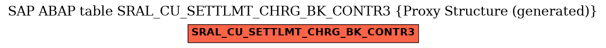 E-R Diagram for table SRAL_CU_SETTLMT_CHRG_BK_CONTR3 (Proxy Structure (generated))