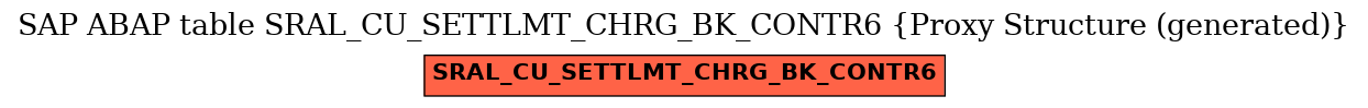 E-R Diagram for table SRAL_CU_SETTLMT_CHRG_BK_CONTR6 (Proxy Structure (generated))