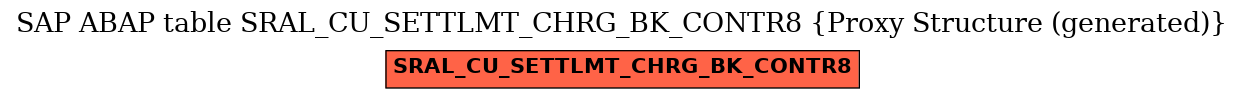 E-R Diagram for table SRAL_CU_SETTLMT_CHRG_BK_CONTR8 (Proxy Structure (generated))