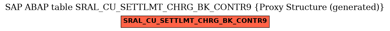 E-R Diagram for table SRAL_CU_SETTLMT_CHRG_BK_CONTR9 (Proxy Structure (generated))