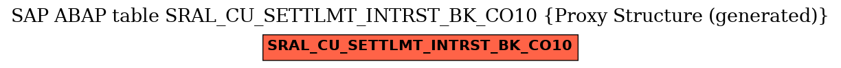 E-R Diagram for table SRAL_CU_SETTLMT_INTRST_BK_CO10 (Proxy Structure (generated))