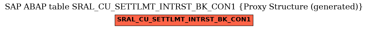 E-R Diagram for table SRAL_CU_SETTLMT_INTRST_BK_CON1 (Proxy Structure (generated))