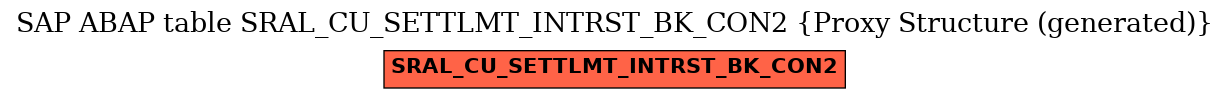 E-R Diagram for table SRAL_CU_SETTLMT_INTRST_BK_CON2 (Proxy Structure (generated))
