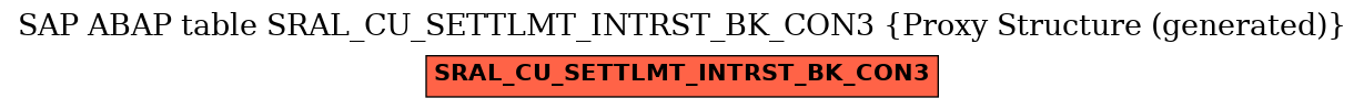 E-R Diagram for table SRAL_CU_SETTLMT_INTRST_BK_CON3 (Proxy Structure (generated))