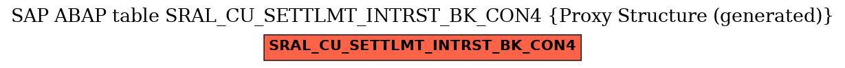 E-R Diagram for table SRAL_CU_SETTLMT_INTRST_BK_CON4 (Proxy Structure (generated))