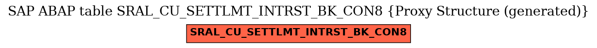 E-R Diagram for table SRAL_CU_SETTLMT_INTRST_BK_CON8 (Proxy Structure (generated))