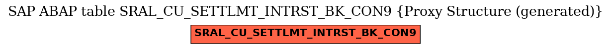 E-R Diagram for table SRAL_CU_SETTLMT_INTRST_BK_CON9 (Proxy Structure (generated))