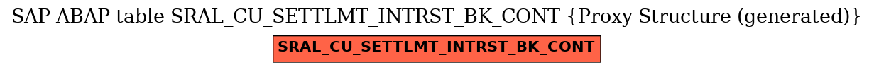 E-R Diagram for table SRAL_CU_SETTLMT_INTRST_BK_CONT (Proxy Structure (generated))