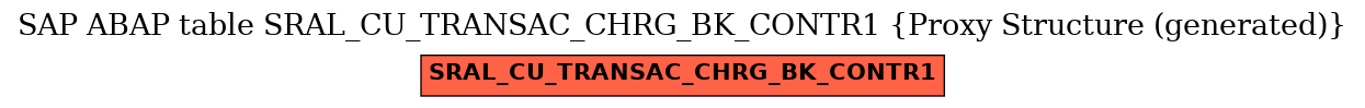 E-R Diagram for table SRAL_CU_TRANSAC_CHRG_BK_CONTR1 (Proxy Structure (generated))