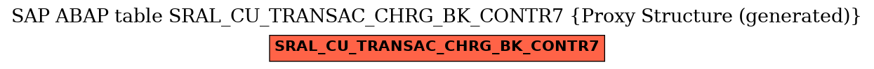 E-R Diagram for table SRAL_CU_TRANSAC_CHRG_BK_CONTR7 (Proxy Structure (generated))