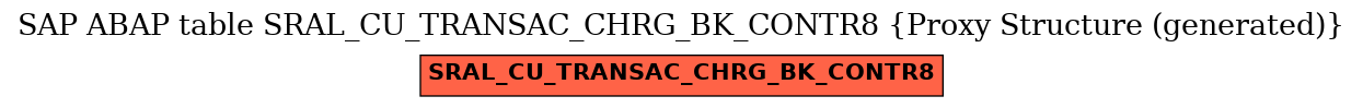 E-R Diagram for table SRAL_CU_TRANSAC_CHRG_BK_CONTR8 (Proxy Structure (generated))