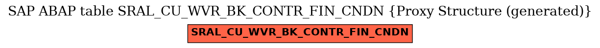 E-R Diagram for table SRAL_CU_WVR_BK_CONTR_FIN_CNDN (Proxy Structure (generated))