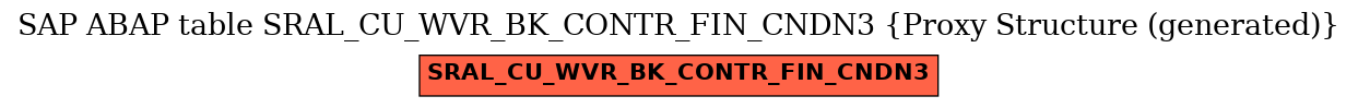 E-R Diagram for table SRAL_CU_WVR_BK_CONTR_FIN_CNDN3 (Proxy Structure (generated))