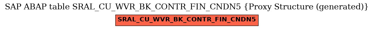 E-R Diagram for table SRAL_CU_WVR_BK_CONTR_FIN_CNDN5 (Proxy Structure (generated))