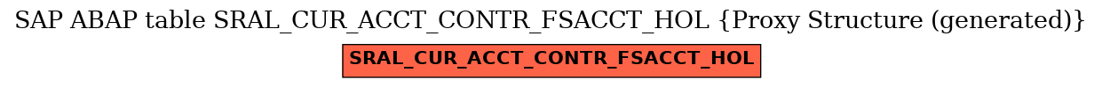 E-R Diagram for table SRAL_CUR_ACCT_CONTR_FSACCT_HOL (Proxy Structure (generated))