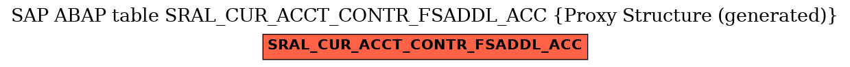 E-R Diagram for table SRAL_CUR_ACCT_CONTR_FSADDL_ACC (Proxy Structure (generated))
