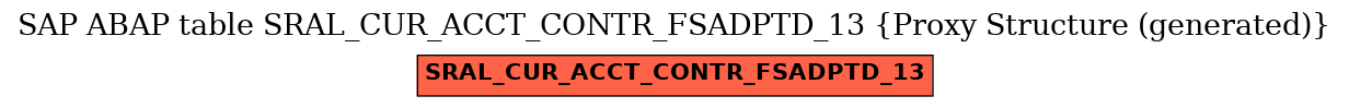 E-R Diagram for table SRAL_CUR_ACCT_CONTR_FSADPTD_13 (Proxy Structure (generated))