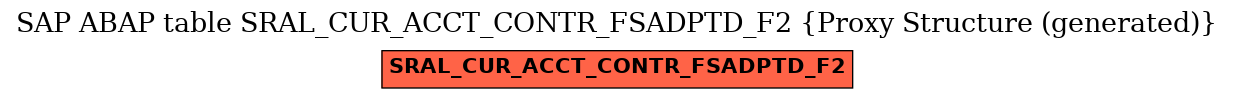 E-R Diagram for table SRAL_CUR_ACCT_CONTR_FSADPTD_F2 (Proxy Structure (generated))