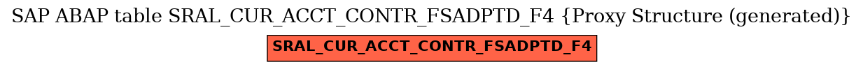 E-R Diagram for table SRAL_CUR_ACCT_CONTR_FSADPTD_F4 (Proxy Structure (generated))