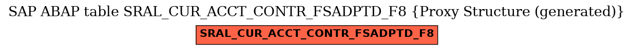 E-R Diagram for table SRAL_CUR_ACCT_CONTR_FSADPTD_F8 (Proxy Structure (generated))