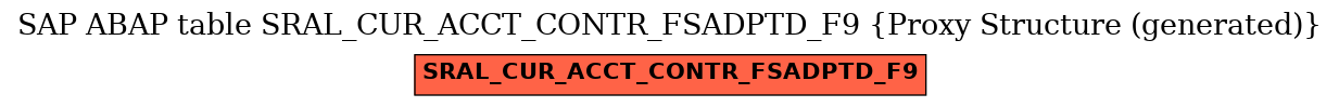 E-R Diagram for table SRAL_CUR_ACCT_CONTR_FSADPTD_F9 (Proxy Structure (generated))