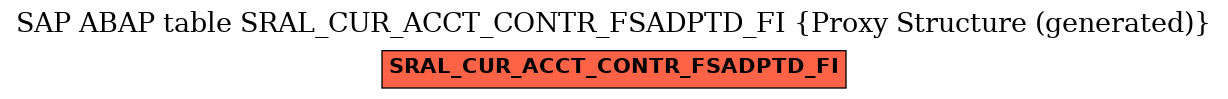 E-R Diagram for table SRAL_CUR_ACCT_CONTR_FSADPTD_FI (Proxy Structure (generated))