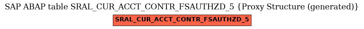 E-R Diagram for table SRAL_CUR_ACCT_CONTR_FSAUTHZD_5 (Proxy Structure (generated))