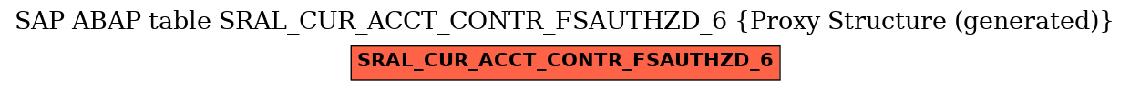 E-R Diagram for table SRAL_CUR_ACCT_CONTR_FSAUTHZD_6 (Proxy Structure (generated))