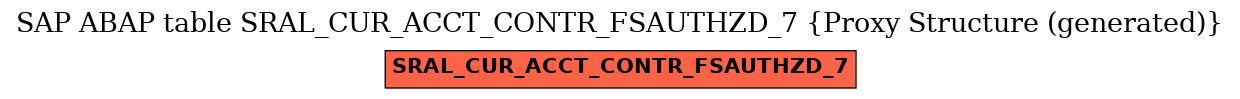 E-R Diagram for table SRAL_CUR_ACCT_CONTR_FSAUTHZD_7 (Proxy Structure (generated))