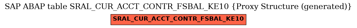 E-R Diagram for table SRAL_CUR_ACCT_CONTR_FSBAL_KE10 (Proxy Structure (generated))