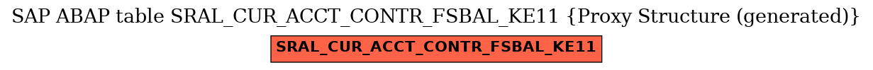 E-R Diagram for table SRAL_CUR_ACCT_CONTR_FSBAL_KE11 (Proxy Structure (generated))