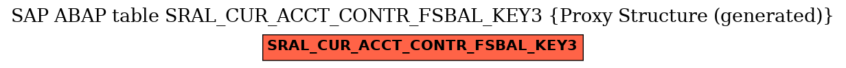 E-R Diagram for table SRAL_CUR_ACCT_CONTR_FSBAL_KEY3 (Proxy Structure (generated))