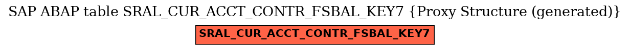 E-R Diagram for table SRAL_CUR_ACCT_CONTR_FSBAL_KEY7 (Proxy Structure (generated))