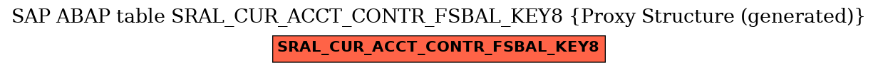 E-R Diagram for table SRAL_CUR_ACCT_CONTR_FSBAL_KEY8 (Proxy Structure (generated))