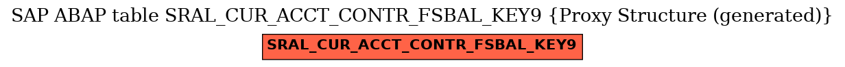 E-R Diagram for table SRAL_CUR_ACCT_CONTR_FSBAL_KEY9 (Proxy Structure (generated))